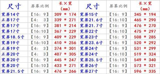 d电脑屏幕尺寸