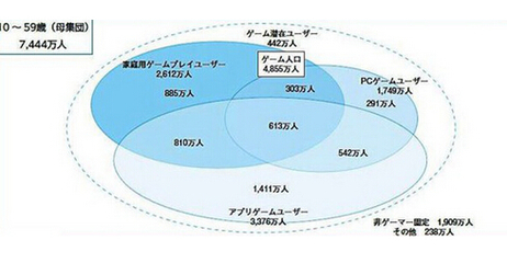 家用机有包括电脑