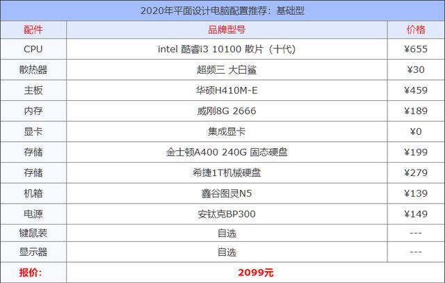 美工对电脑配置
