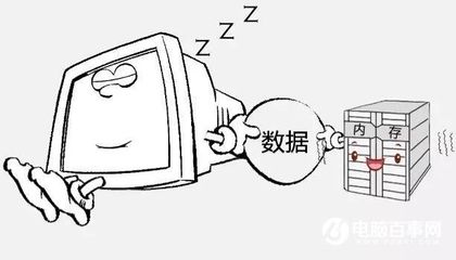 电脑睡眠模式用不了
