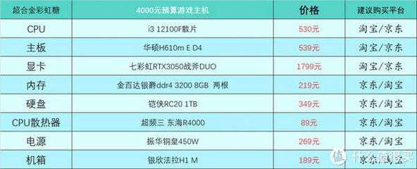 四千的电脑配置