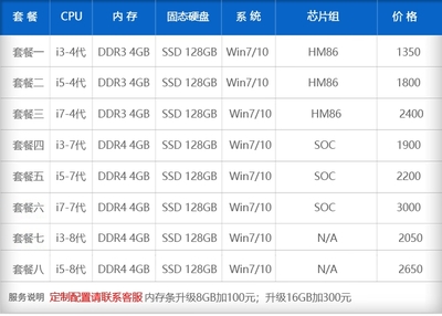 电脑i3i5i7的区别