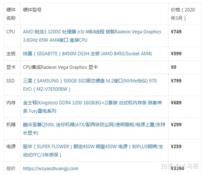 四千的电脑配置