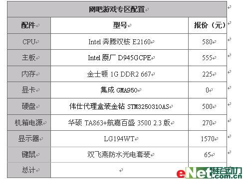 2018电脑流行配置