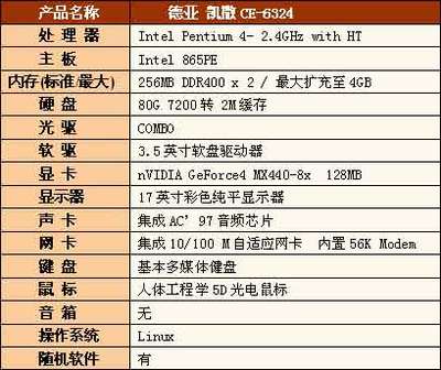 2018电脑流行配置