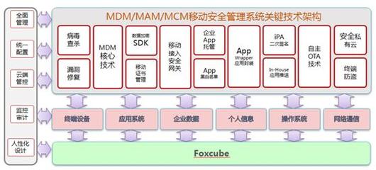 电脑mdm是什么服务