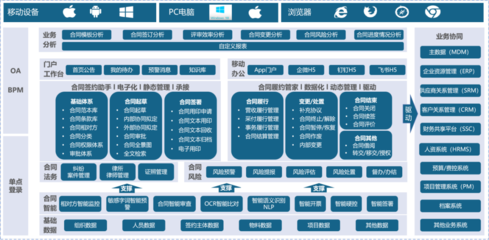 电脑mdm是什么服务