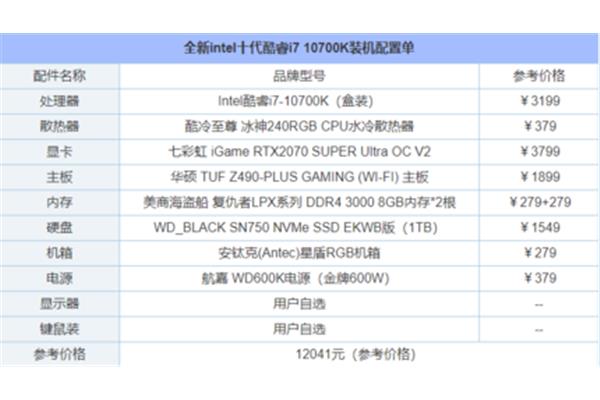 电脑组装最好的配置单