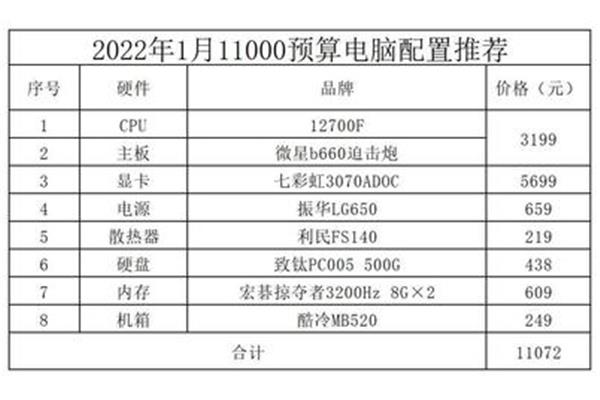 电脑组装最好的配置单