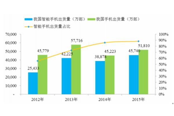 平板电脑行业需求