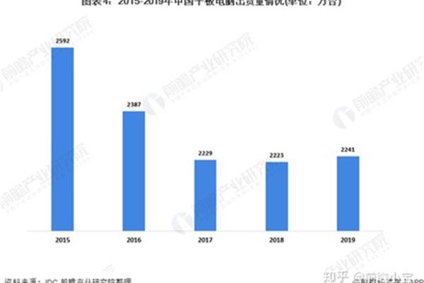 平板电脑行业需求