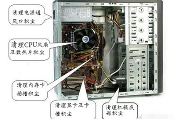 清理电脑灰尘有什么用