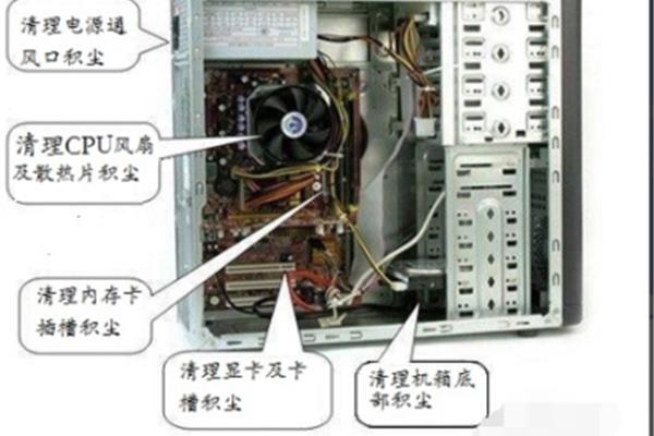 清理电脑灰尘有什么用