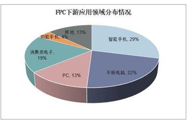 平板电脑行业需求