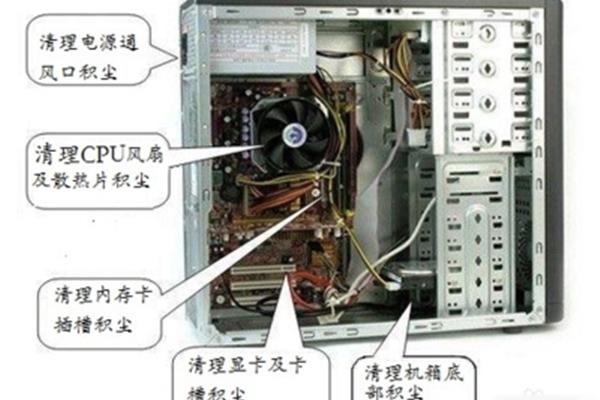 清理电脑灰尘有什么用