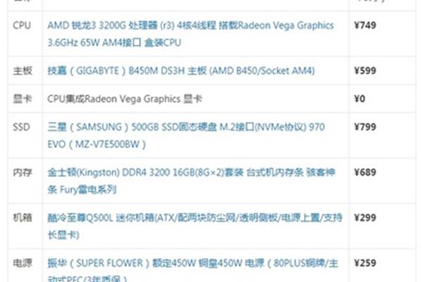 配置电脑的清单