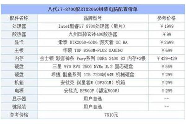 配置电脑的清单