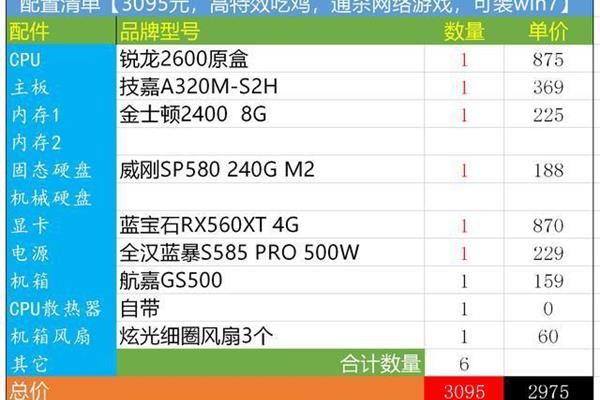 配置电脑的清单