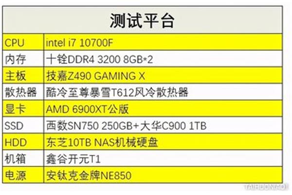 电脑可以不装显卡吗