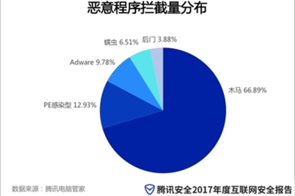 低性能电脑 系统