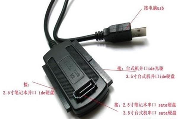 电脑电源接口区别