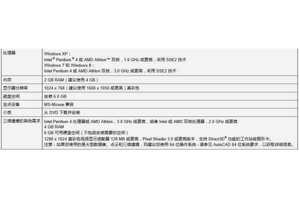 2014 cad电脑配置
