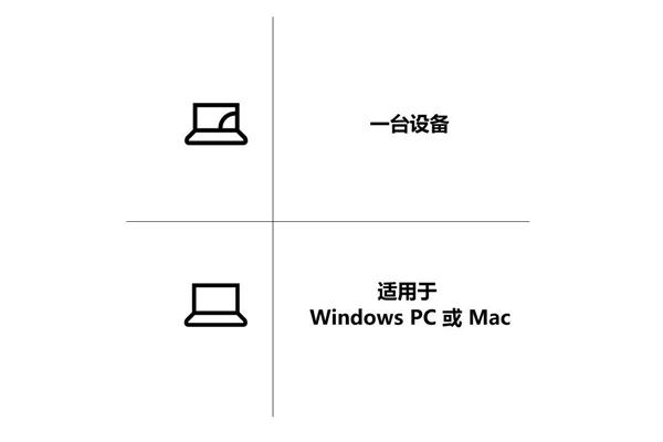 学生电脑软件激活