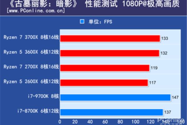 测试电脑分辨率