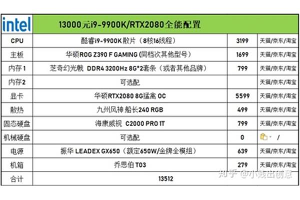 2019电脑配置单