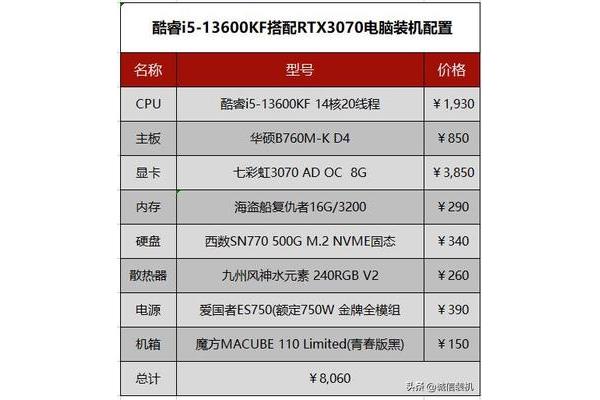 台式电脑主机配置清单