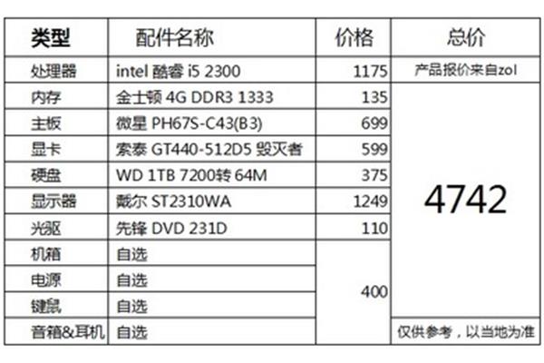 编程 电脑 配置