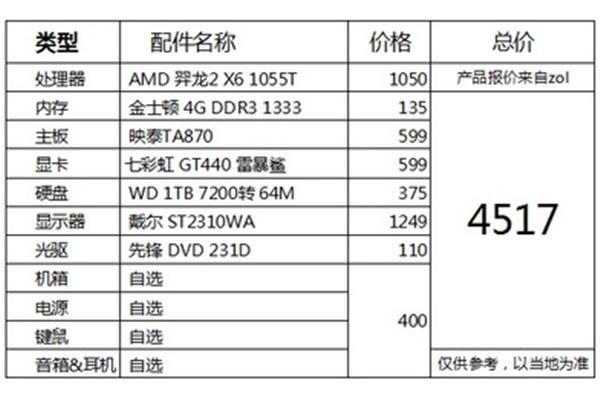 编程 电脑 配置