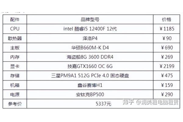 编程 电脑 配置