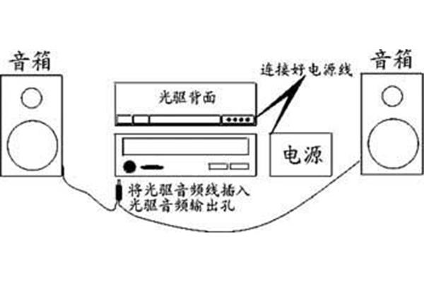 电脑电源没有接线