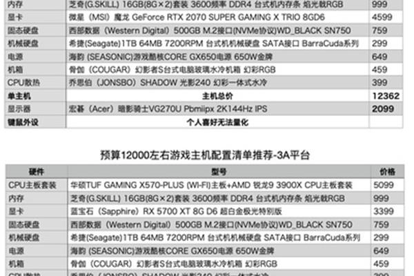 台式电脑主机配置清单