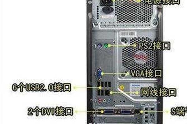 电脑主机后面usb插口