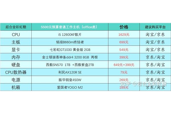 数据处理电脑配置推荐