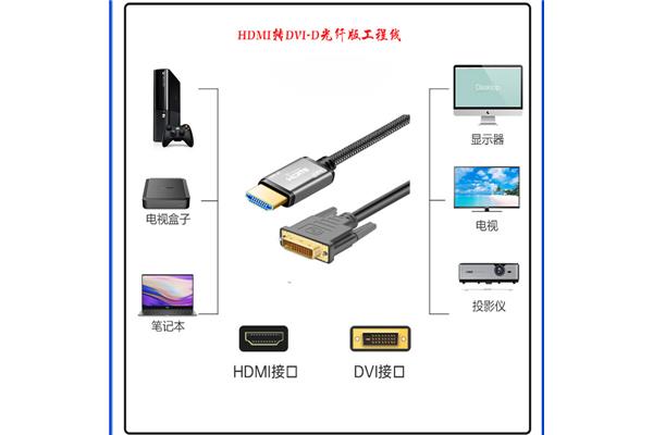 台式电脑连接屏幕的线