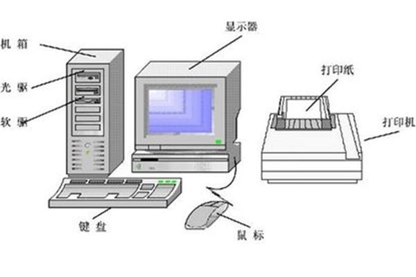 电脑由几部分组成